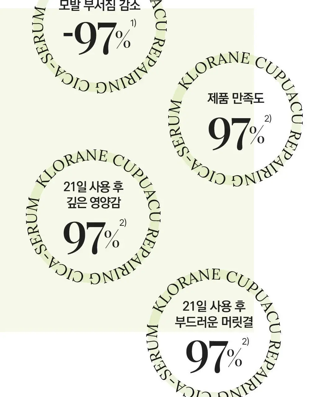 [열보호] 클로란 쿠푸아수 리페어링 시카 세럼 100ml 상세페이지 12